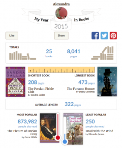 My stats from Goodreads for 2015. 